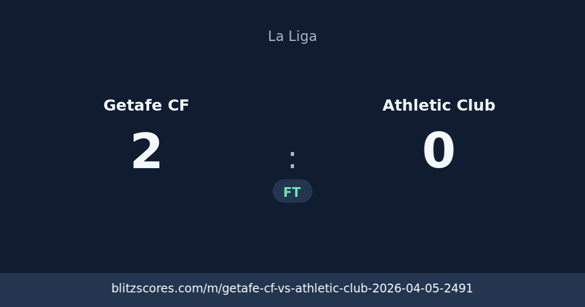 Getafe CF vs Athletic Club score card