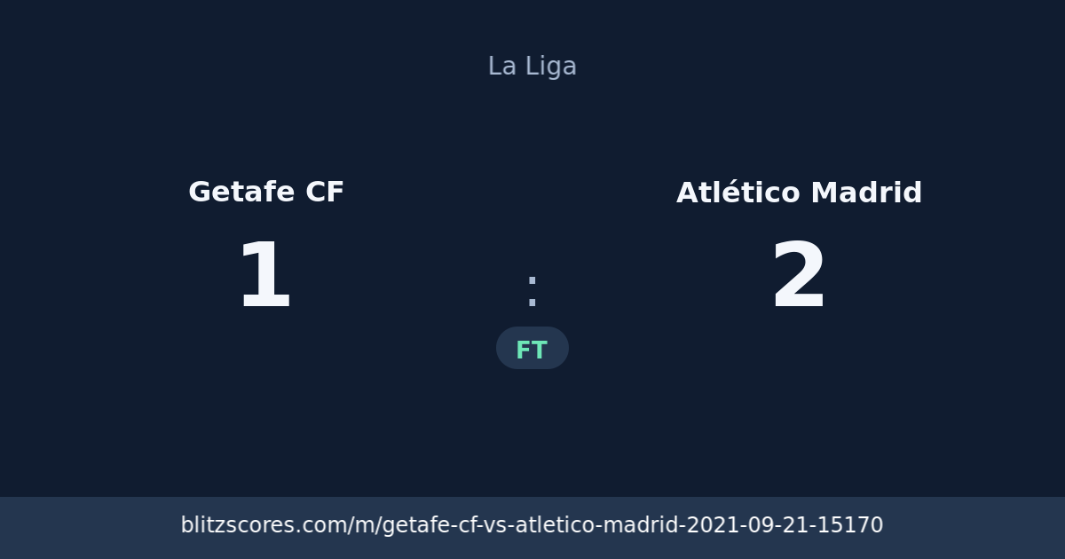 Getafe CF vs Atlético Madrid score card