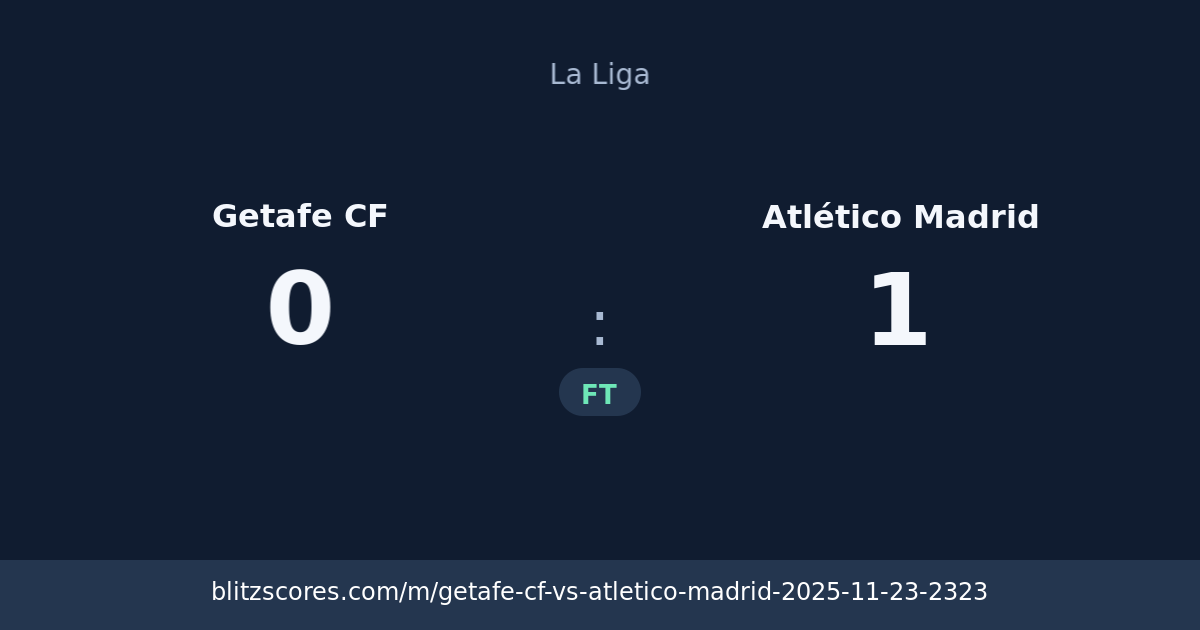 Getafe CF vs Atlético Madrid score card