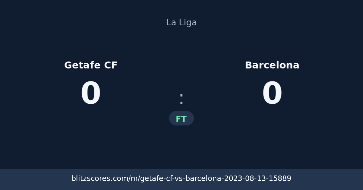 Getafe CF vs Barcelona score card