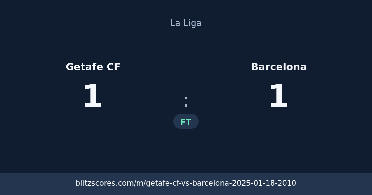Getafe CF vs Barcelona score card