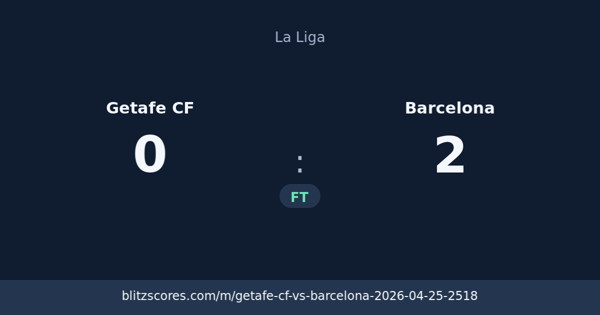 Getafe CF vs Barcelona score card