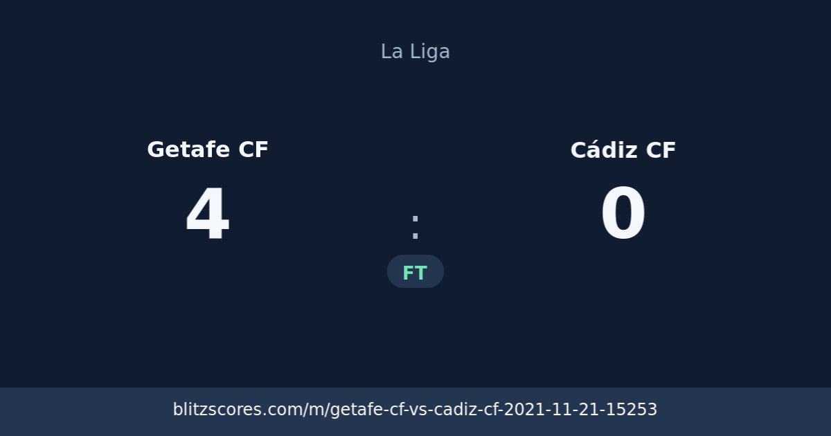 Getafe CF vs Cádiz CF score card