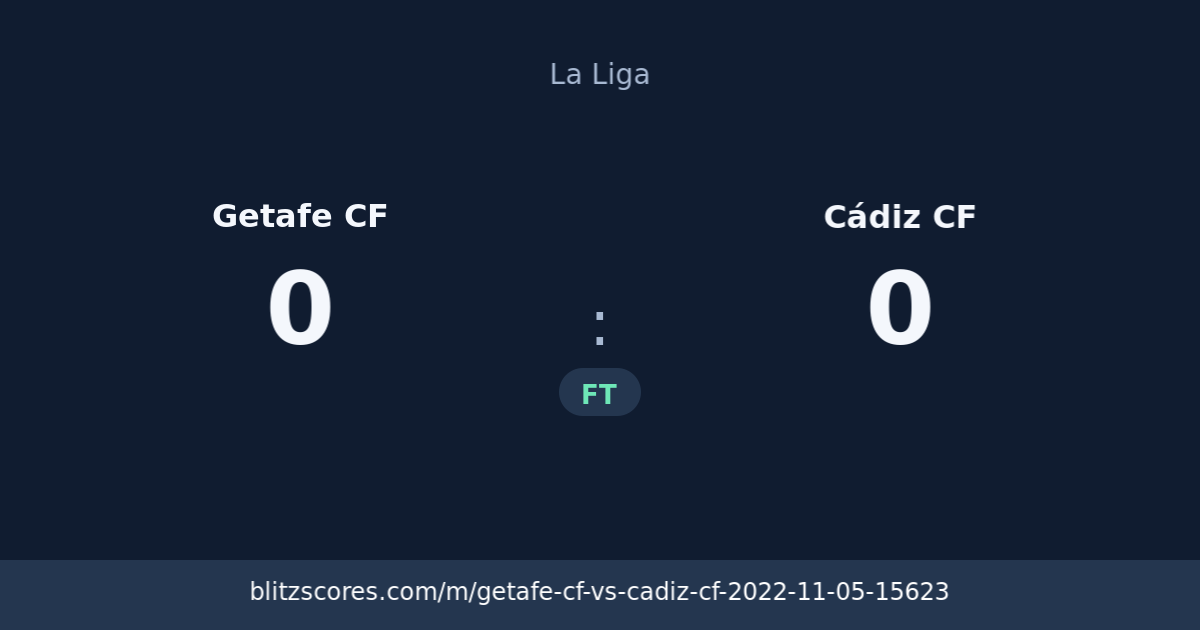 Getafe CF vs Cádiz CF score card