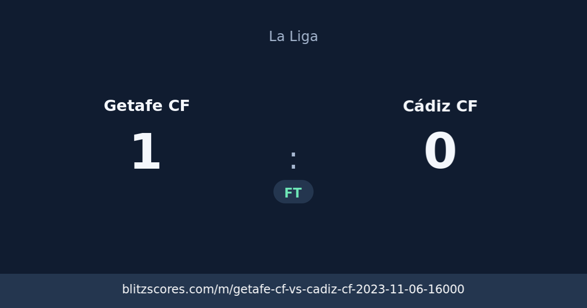 Getafe CF vs Cádiz CF score card