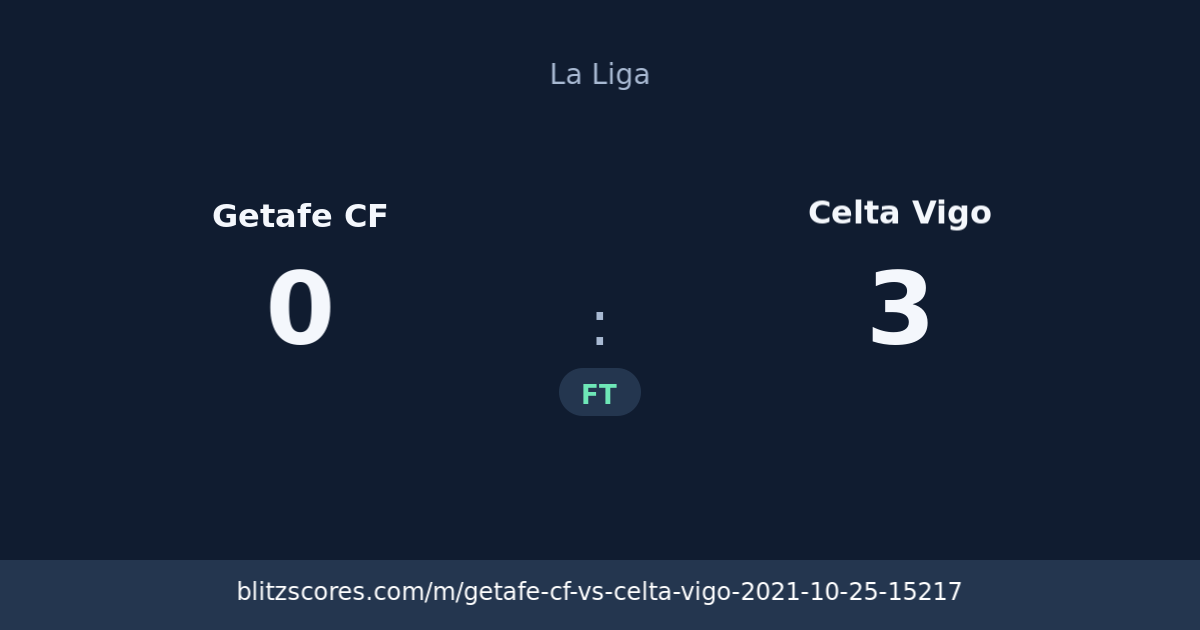Getafe CF vs Celta Vigo score card