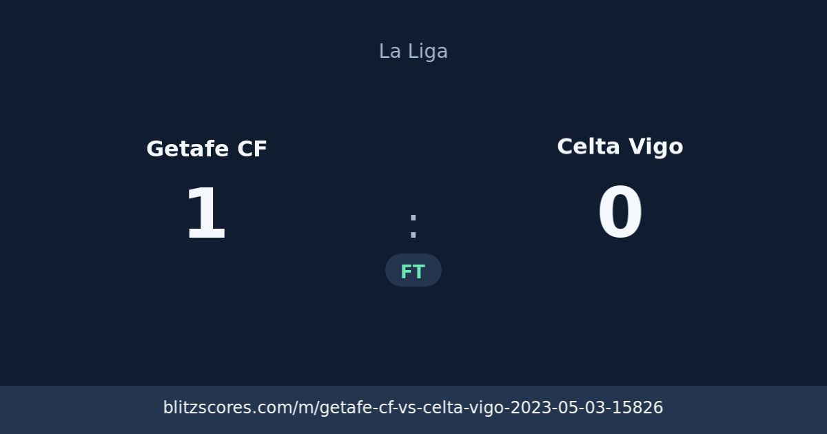 Getafe CF vs Celta Vigo score card