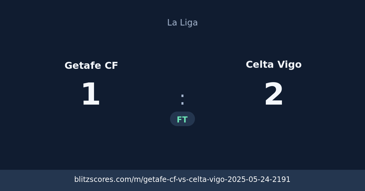 Getafe CF vs Celta Vigo score card