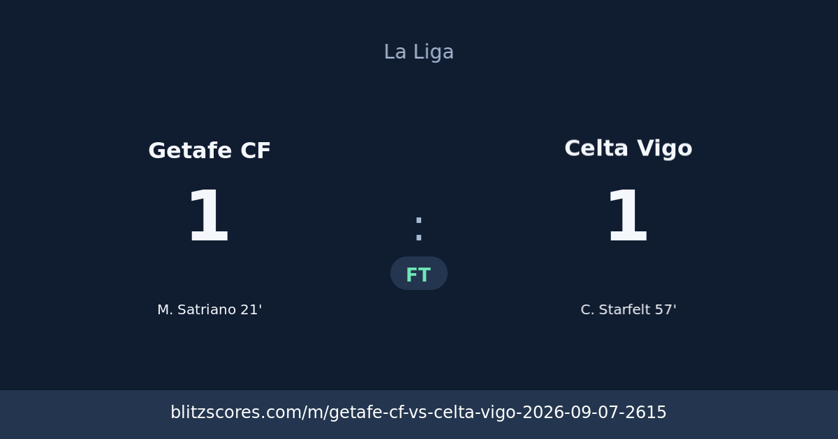 Getafe CF vs Celta Vigo score card