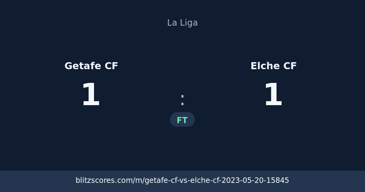 Getafe CF vs Elche CF score card