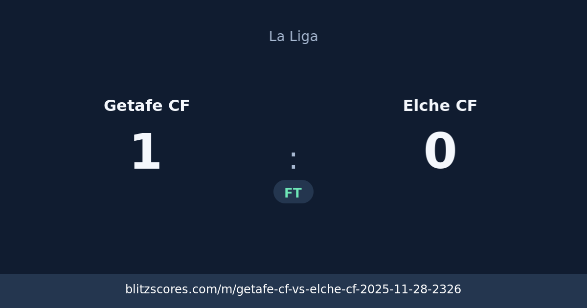 Getafe CF vs Elche CF score card