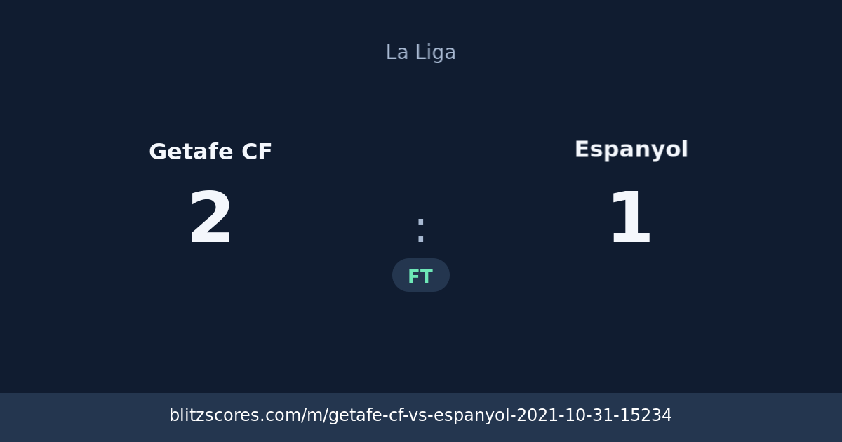 Getafe CF vs Espanyol score card