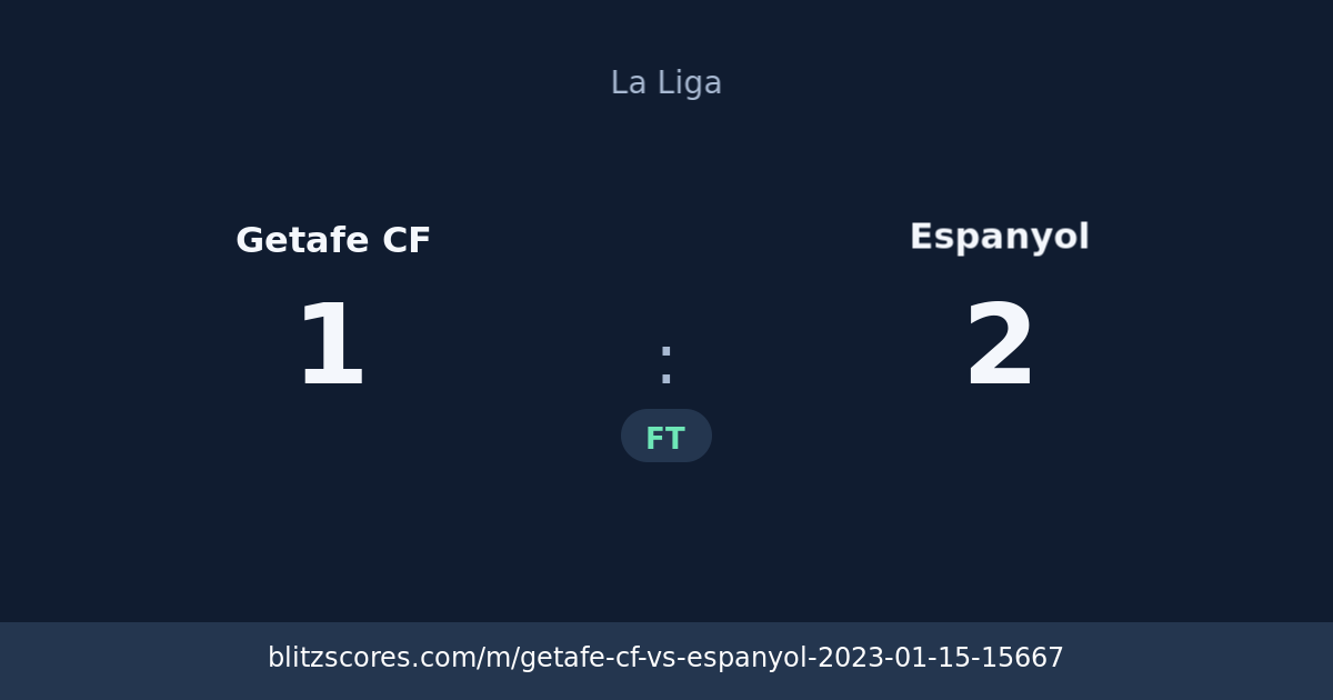 Getafe CF vs Espanyol score card