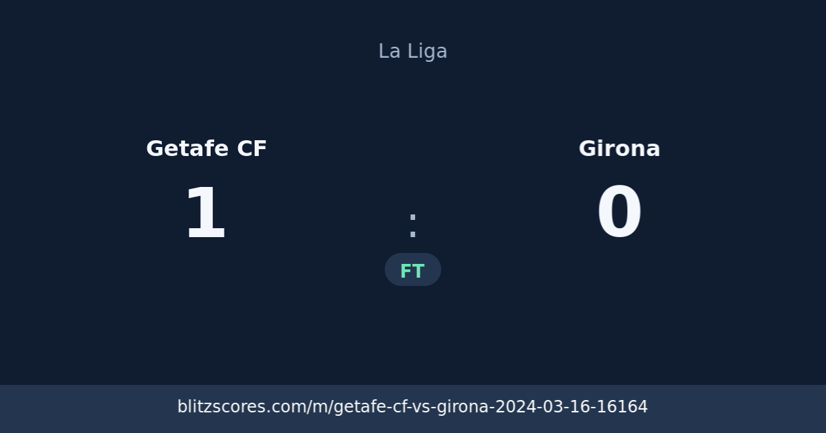 Getafe CF vs Girona score card
