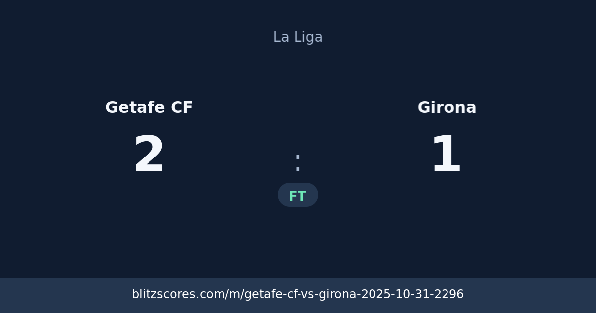 Getafe CF vs Girona score card