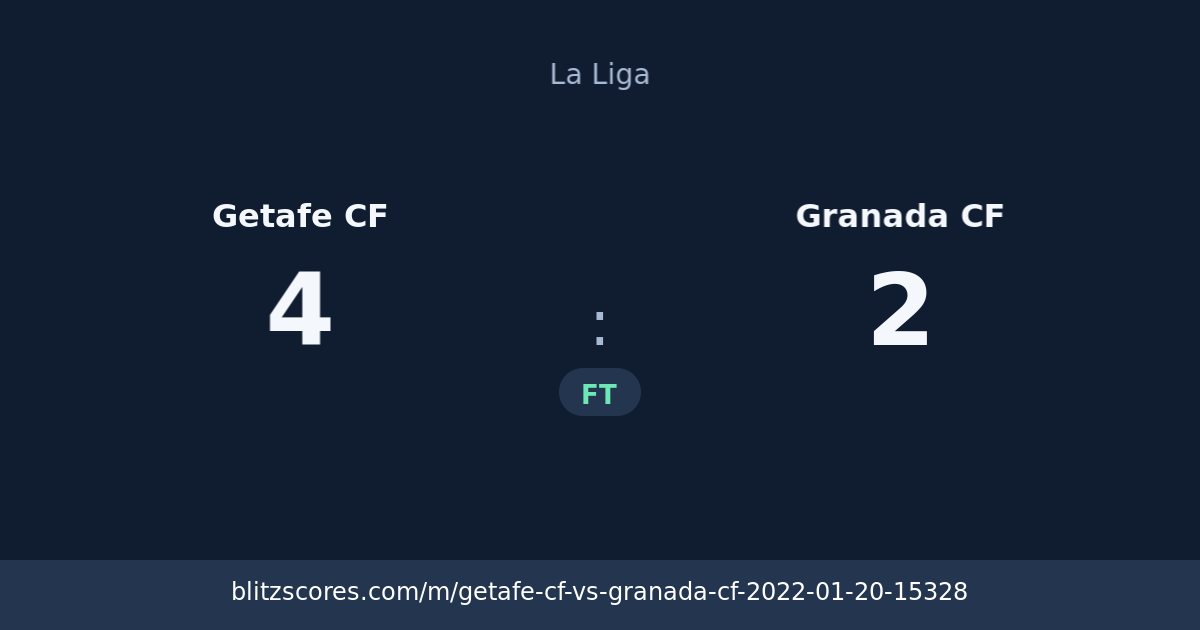 Getafe CF vs Granada CF score card