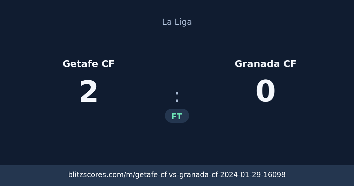 Getafe CF vs Granada CF score card