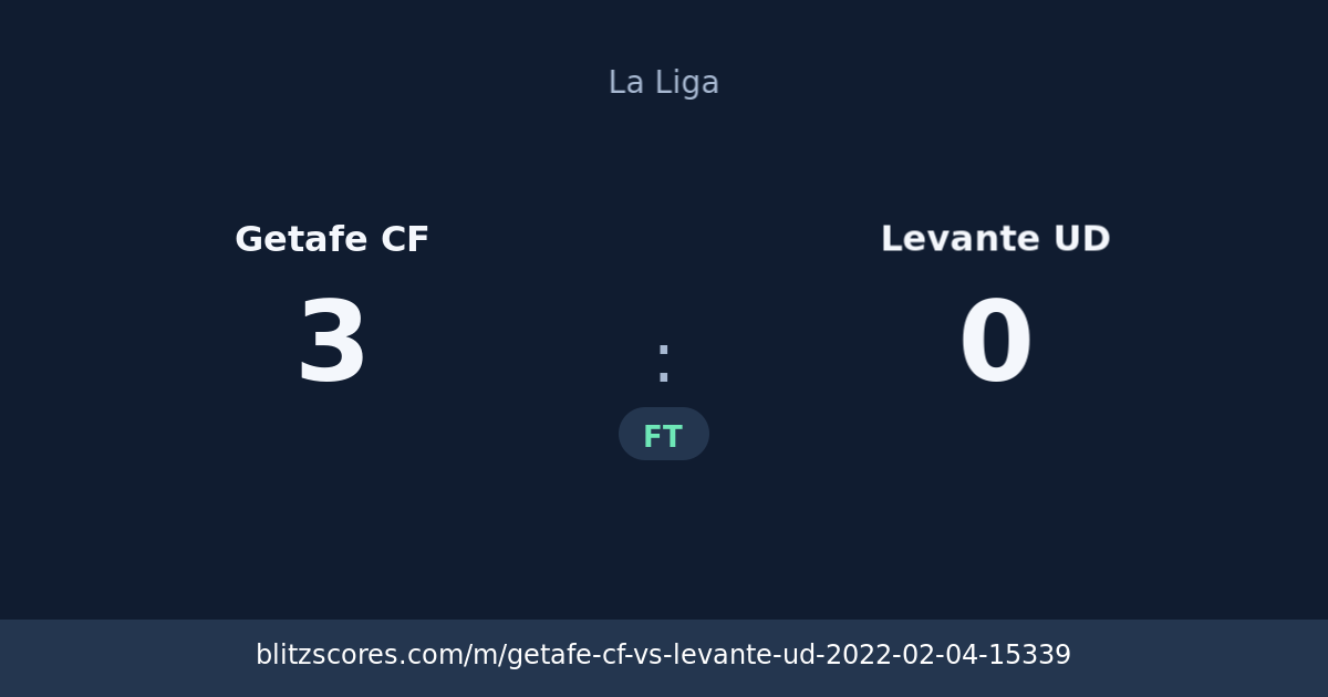 Getafe CF vs Levante UD score card