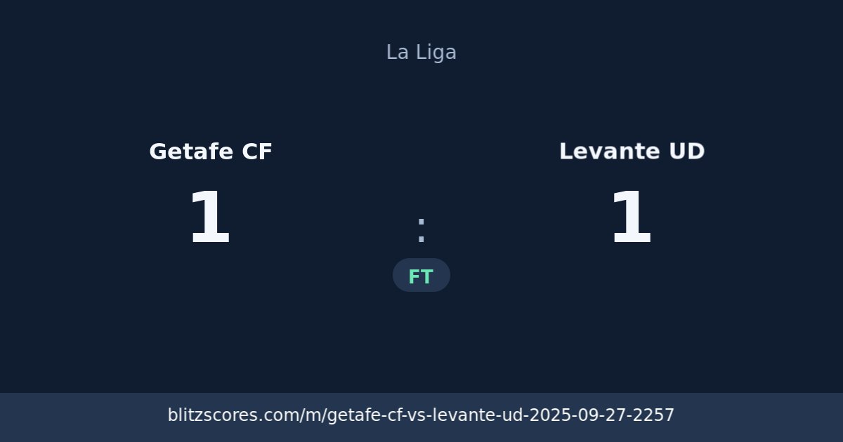 Getafe CF vs Levante UD score card