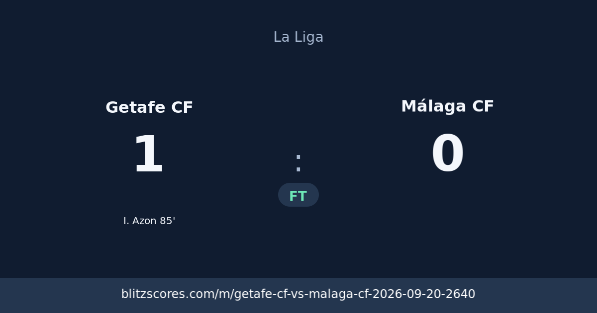 Getafe CF vs Málaga CF score card