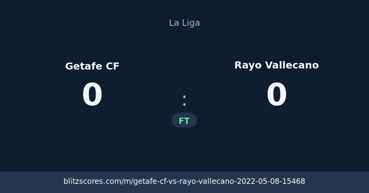 Getafe CF vs Rayo Vallecano score card