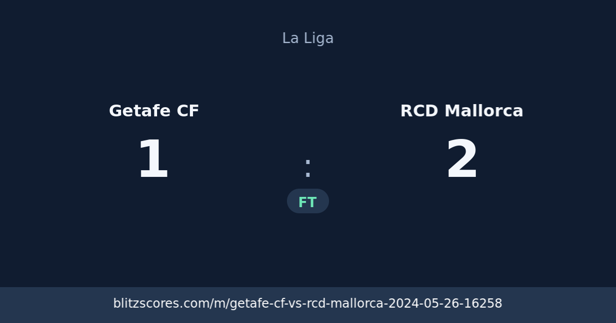 Getafe CF vs RCD Mallorca score card