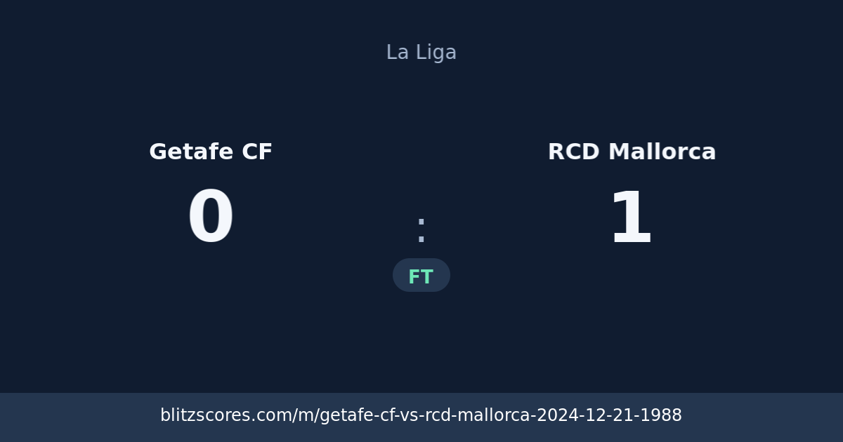 Getafe CF vs RCD Mallorca score card