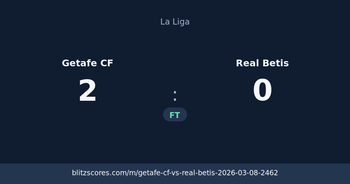 Getafe CF vs Real Betis score card