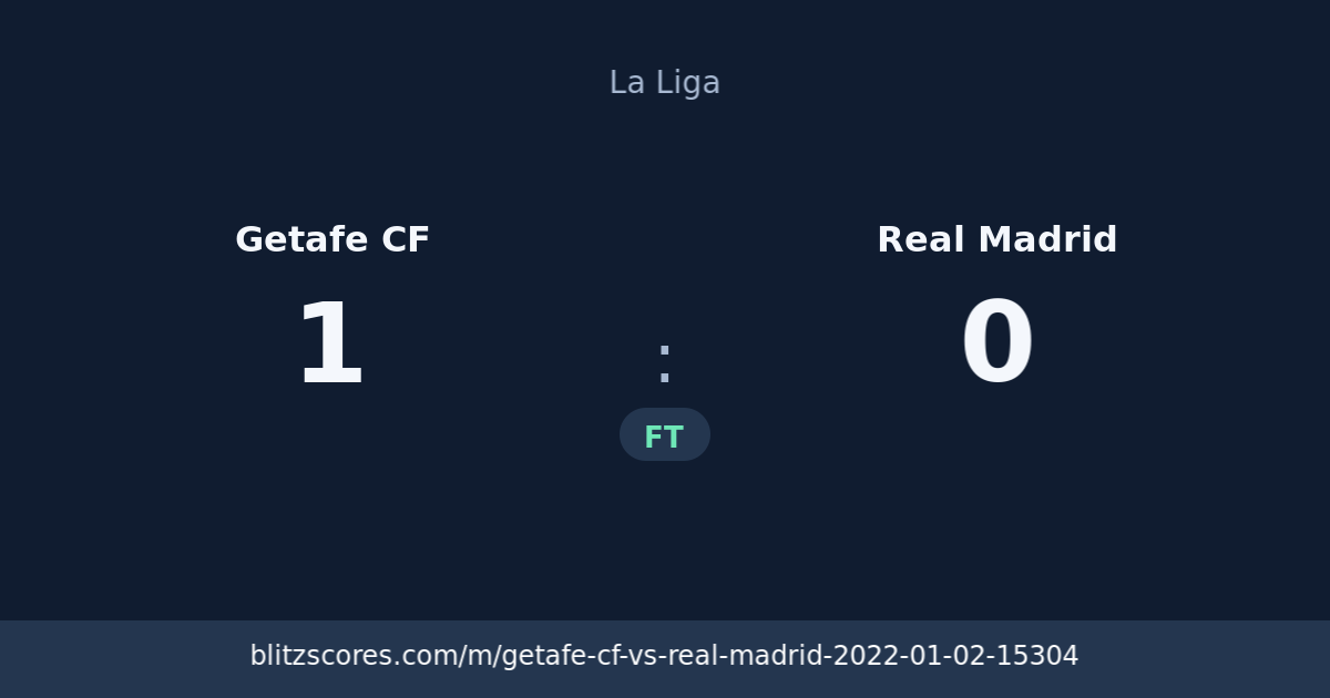 Getafe CF vs Real Madrid score card