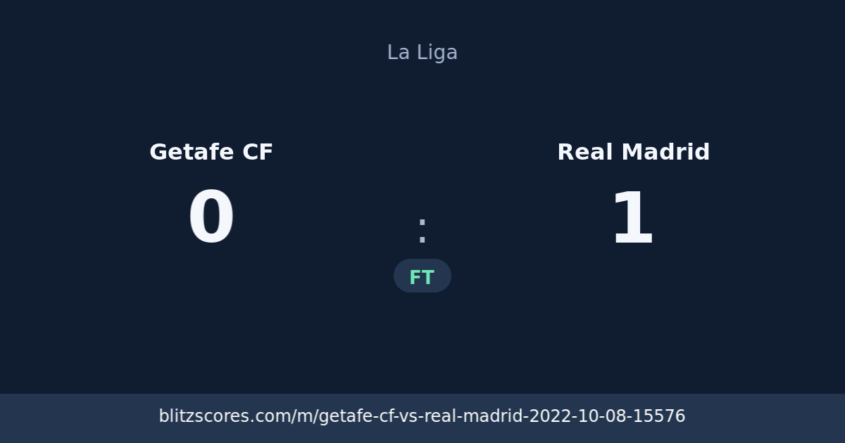 Getafe CF vs Real Madrid score card