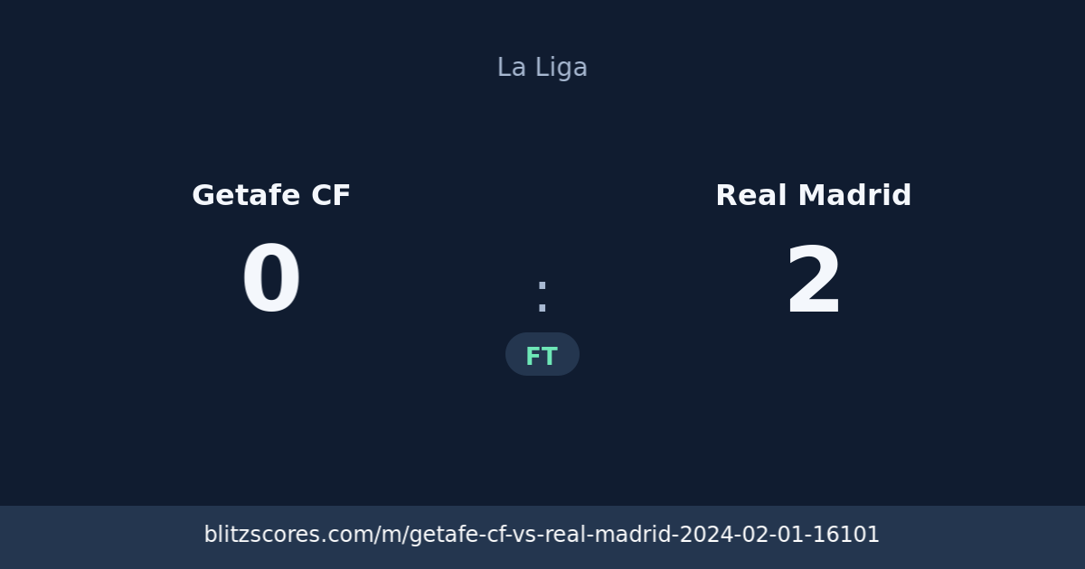 Getafe CF vs Real Madrid score card