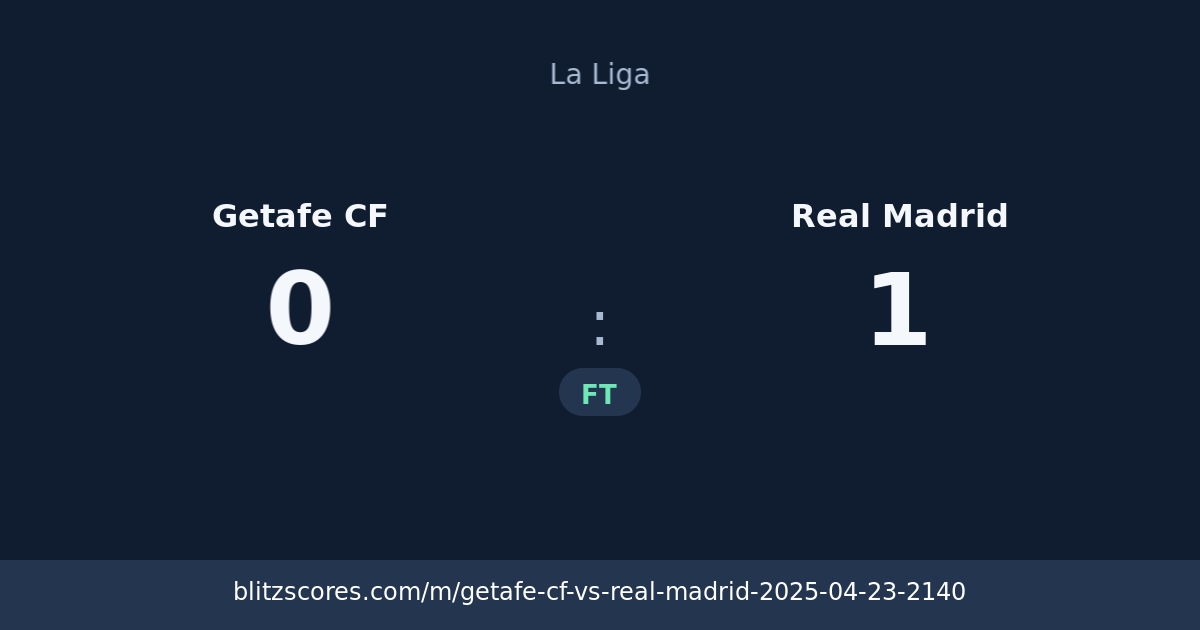 Getafe CF vs Real Madrid score card