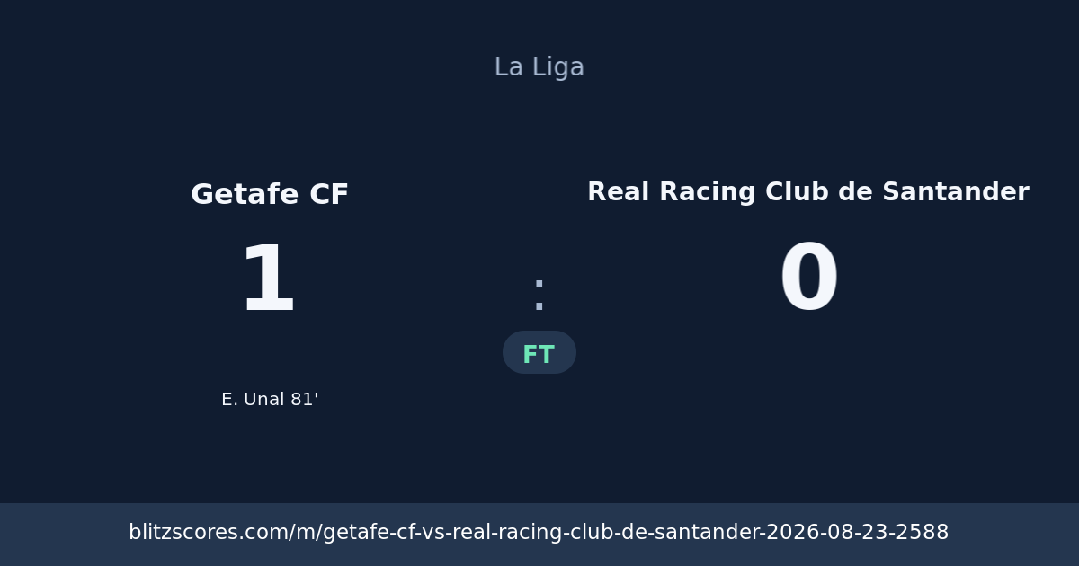Getafe CF vs Real Racing Club de Santander score card