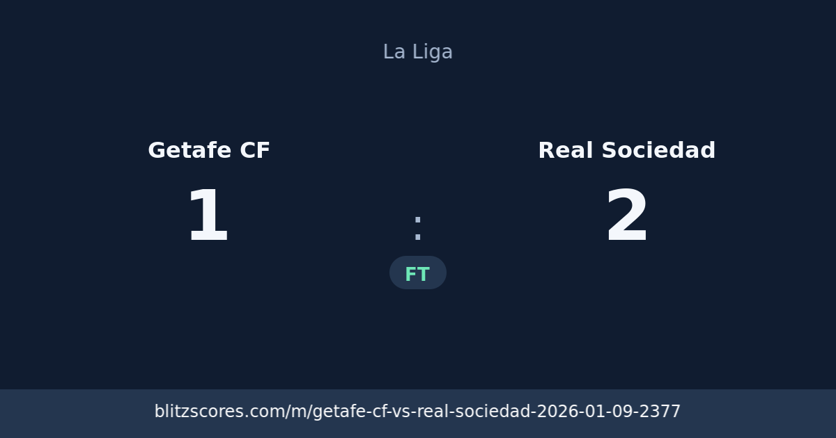 Getafe CF vs Real Sociedad score card