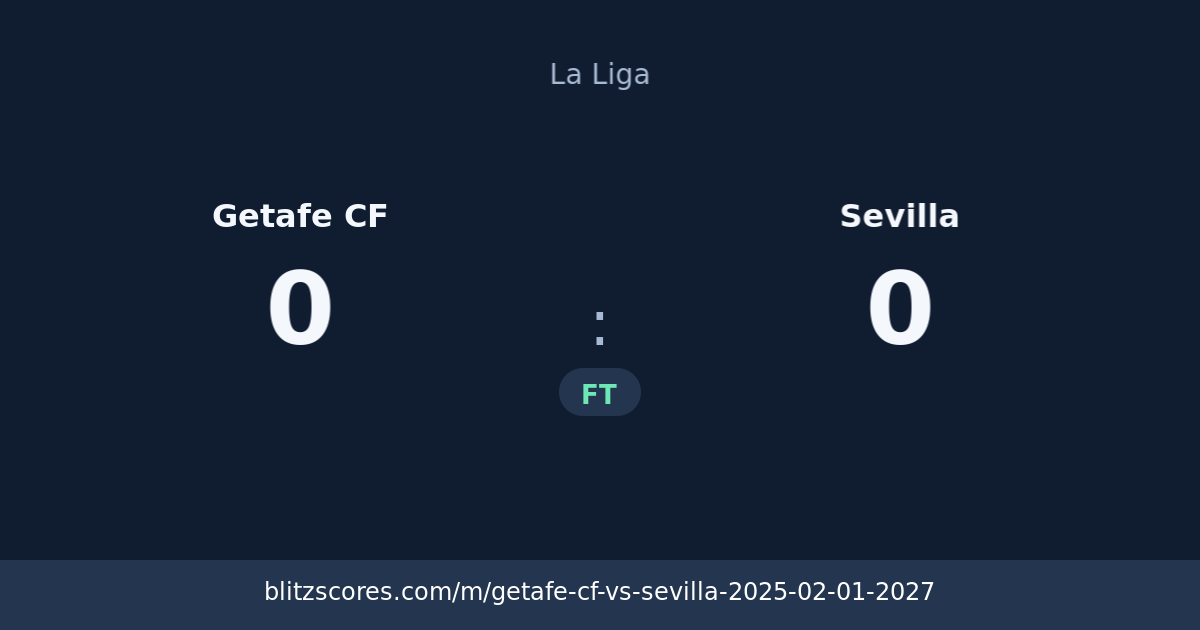 Getafe CF vs Sevilla score card