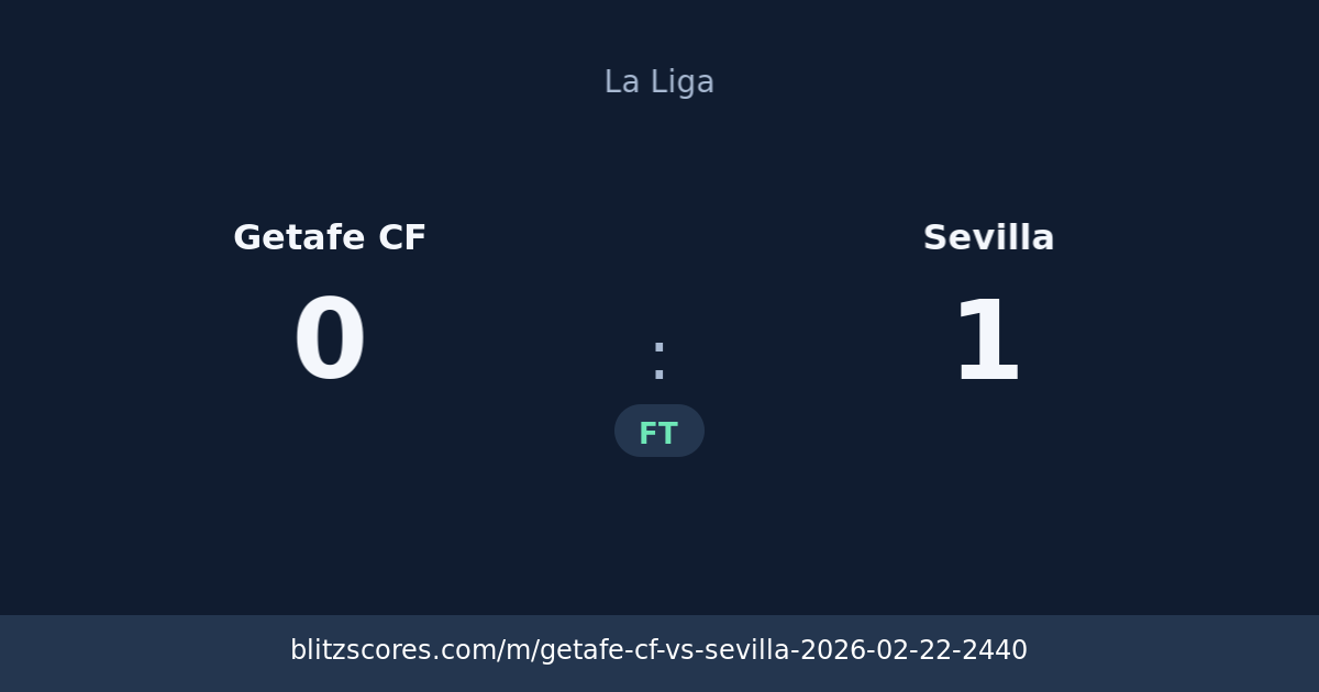 Getafe CF vs Sevilla score card