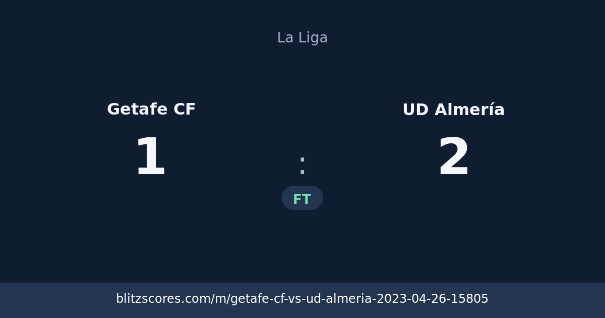 Getafe CF vs UD Almería score card