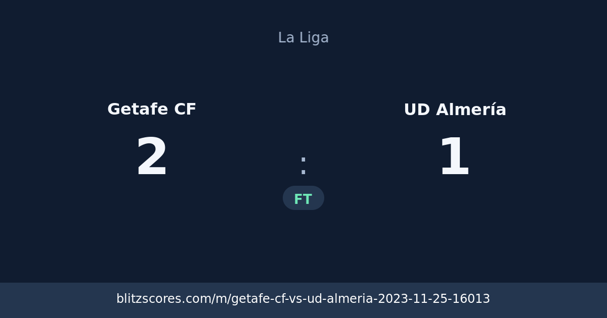 Getafe CF vs UD Almería score card