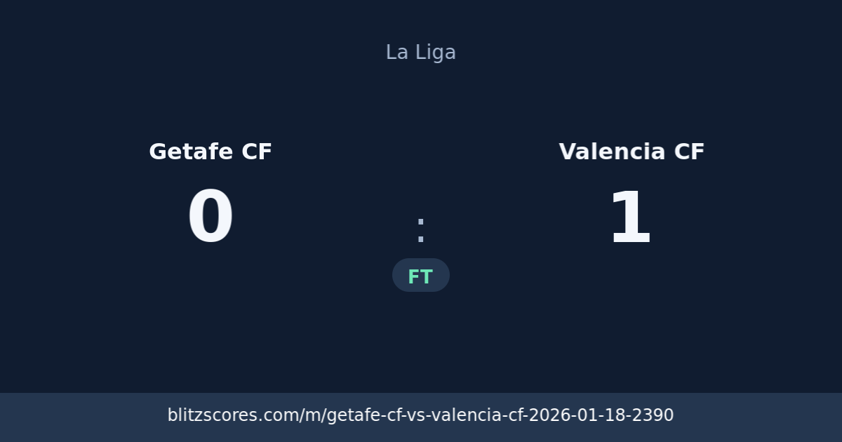 Getafe CF vs Valencia CF score card