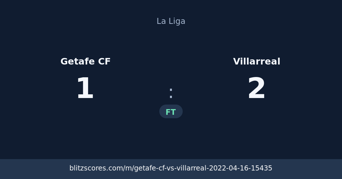 Getafe CF vs Villarreal score card