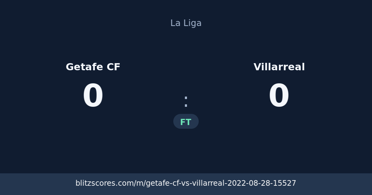 Getafe CF vs Villarreal score card
