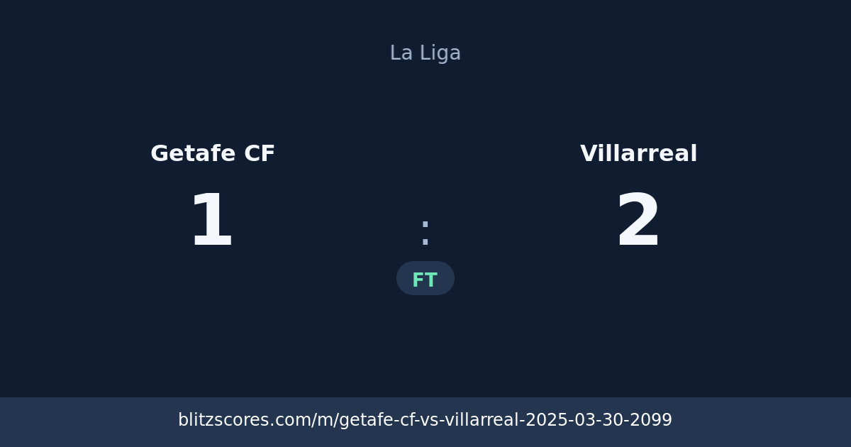 Getafe CF vs Villarreal score card