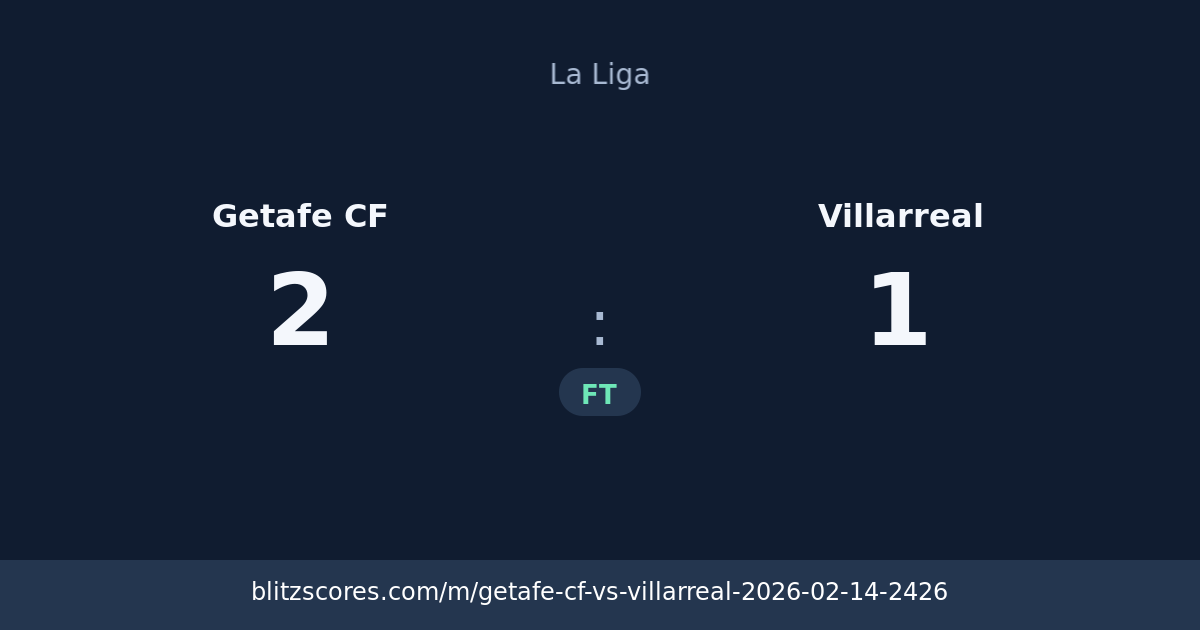 Getafe CF vs Villarreal score card