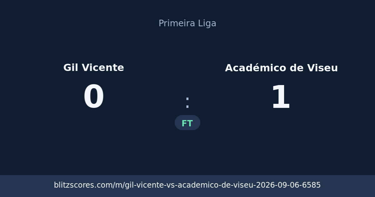Gil Vicente vs Académico de Viseu score card