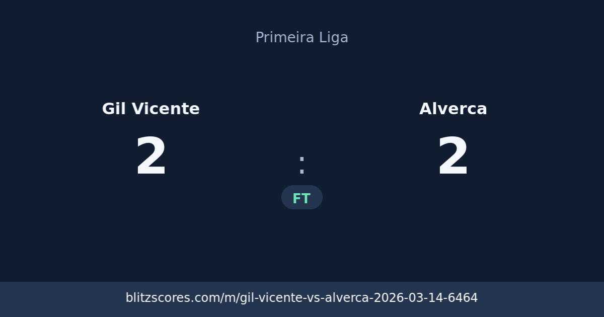 Gil Vicente vs Alverca score card