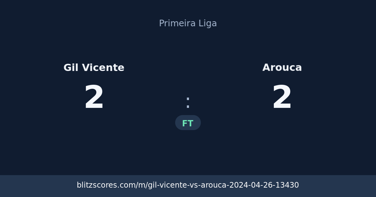 Gil Vicente vs Arouca score card