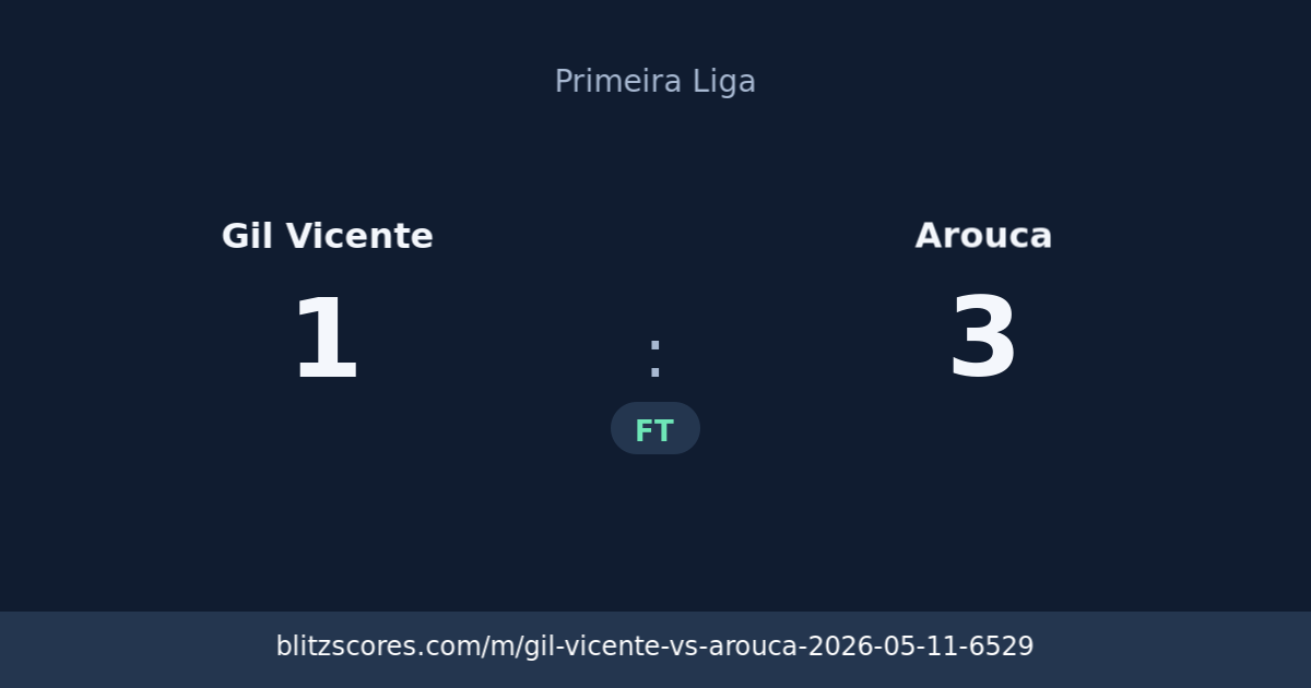 Gil Vicente vs Arouca score card