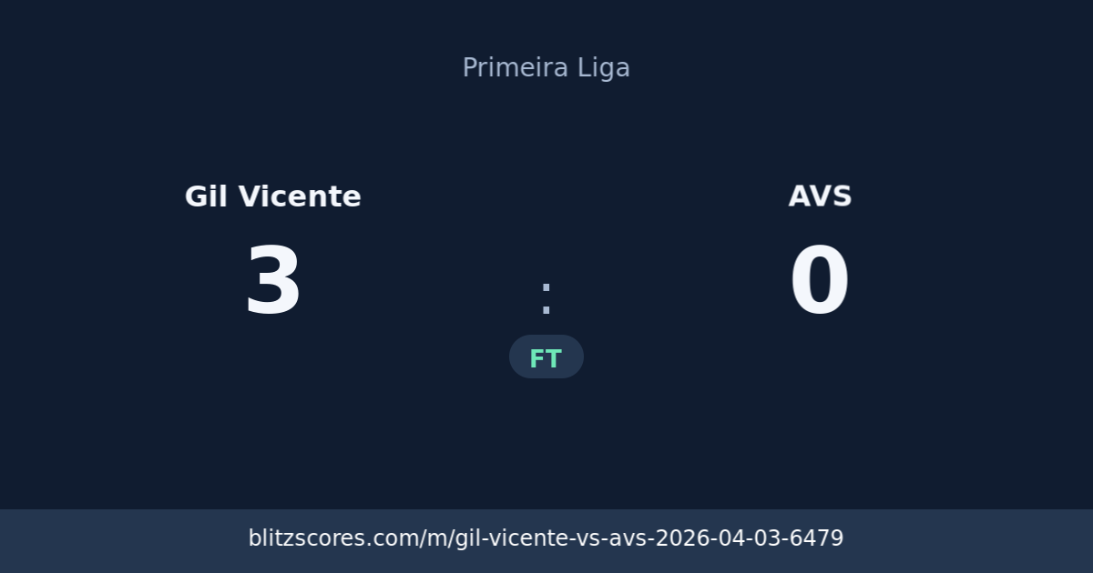 Gil Vicente vs AVS score card