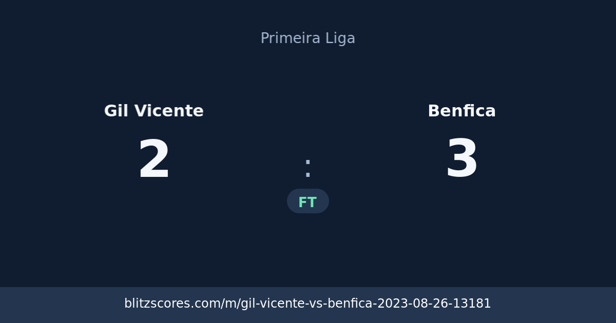 Gil Vicente vs Benfica score card