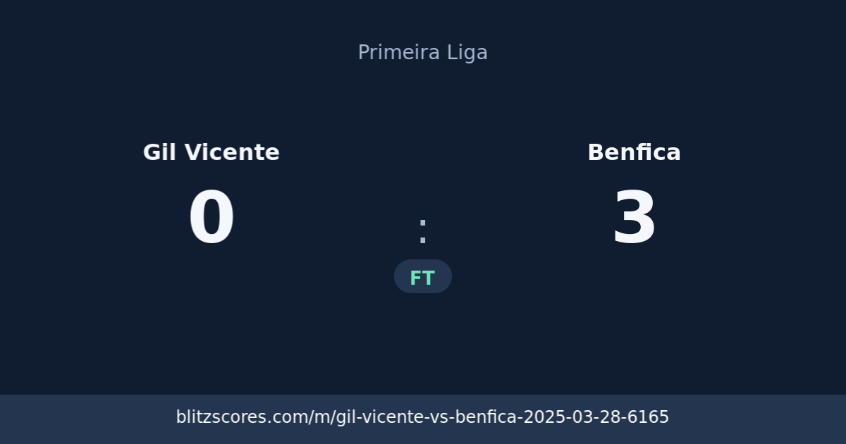 Gil Vicente vs Benfica score card